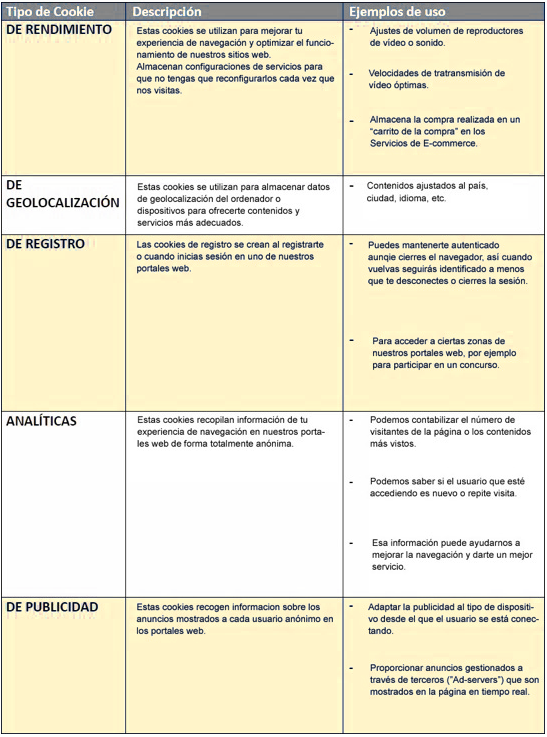 Tipos de Cookies